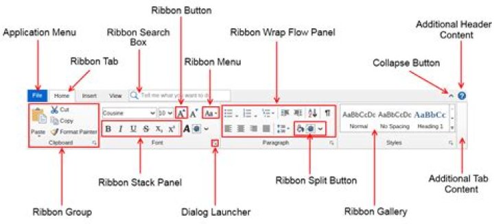 How is ribbon manufactured?