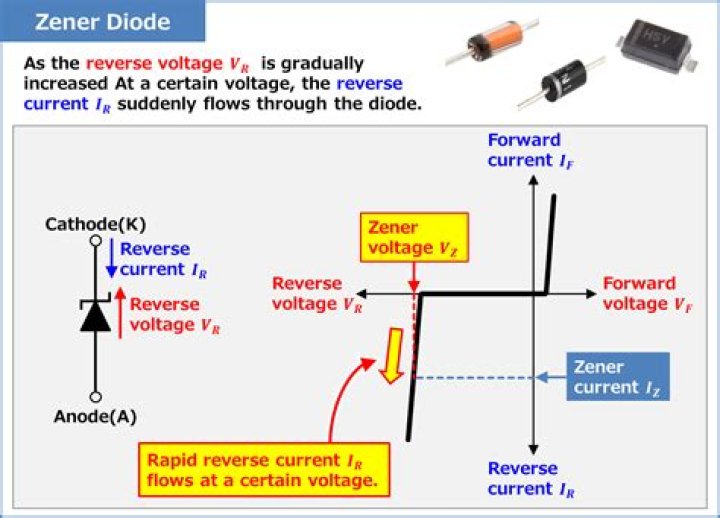 How is the power of a Zener diode calculated?