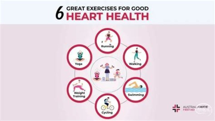 How is your health compared to one year ago?
