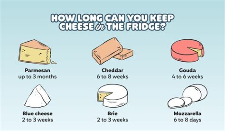 How long can I keep Parmesan cheese in the fridge?