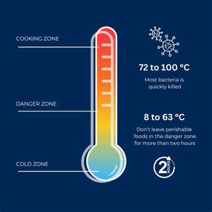How long can ice cream last at room temperature?