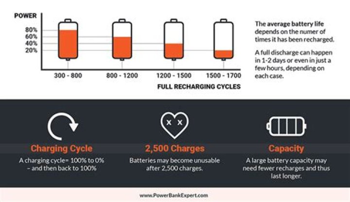 How long do BT phone batteries last?