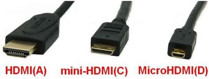 How long does a HDMI cable have to be?