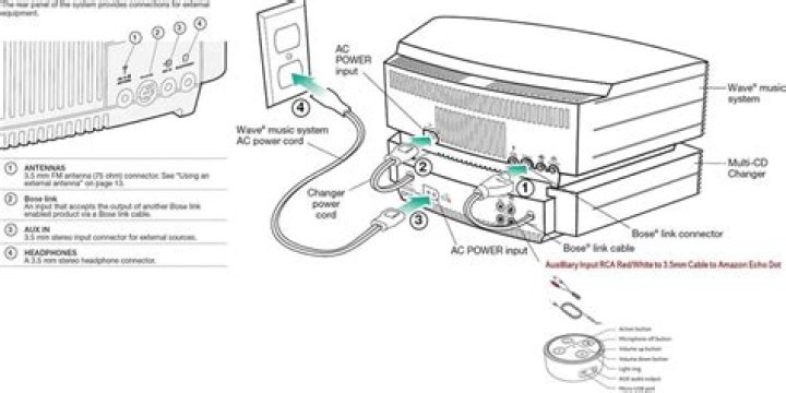 How long does battery last on Bose Wave Radio?