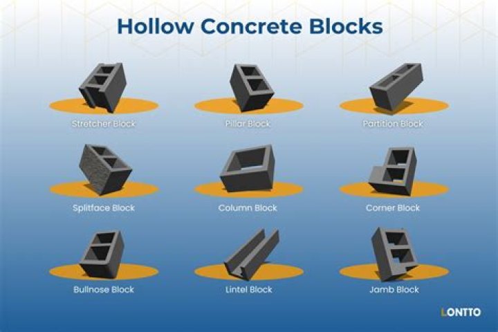 How long does it take concrete blocks to cure?