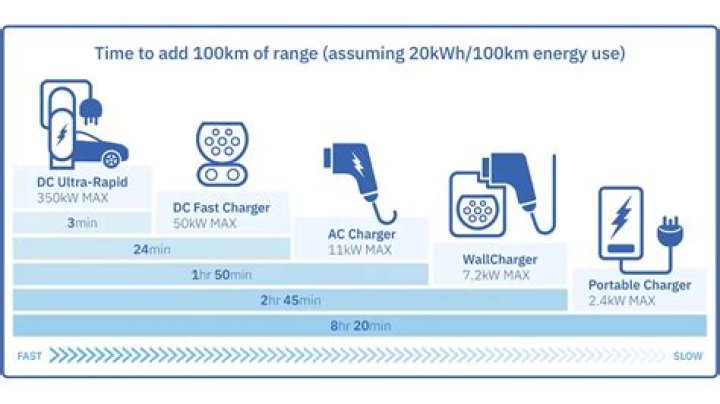 How long does it take to charge Digitech aa2104?