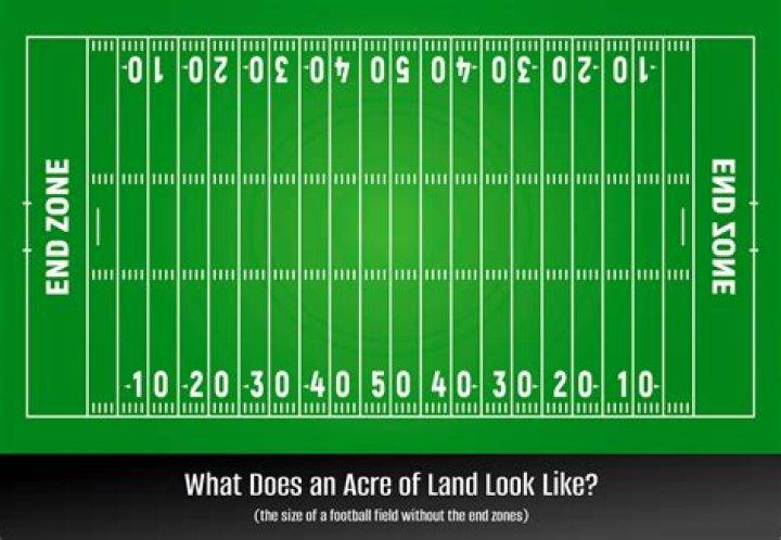 How long is a acre?