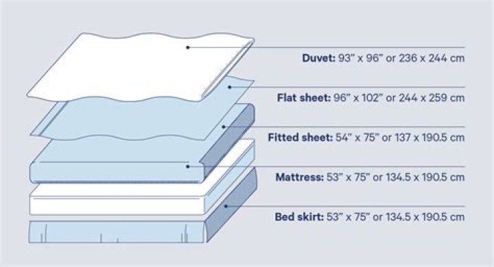 How long is a full size fitted sheet?