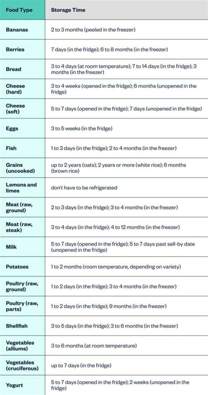 How long is canned cheese good after expiration date?