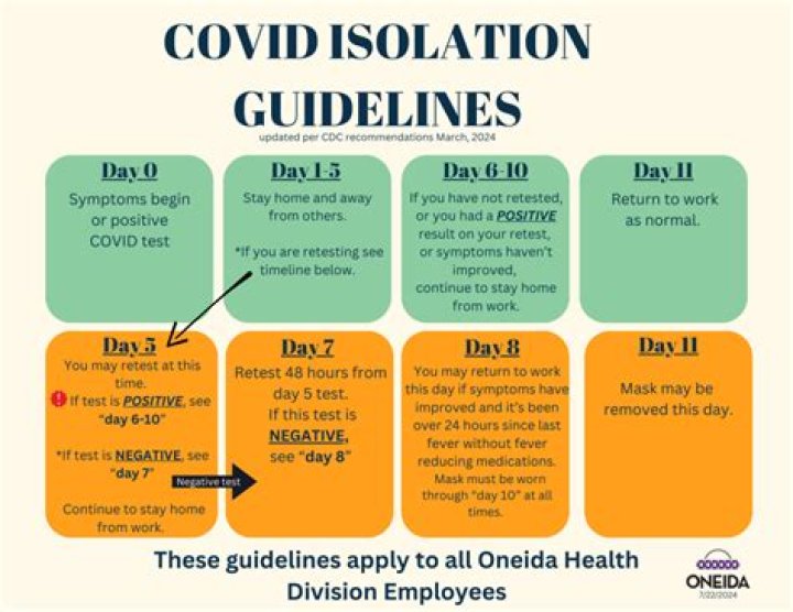 How long should a COVID-19 patient be under home isolation for?