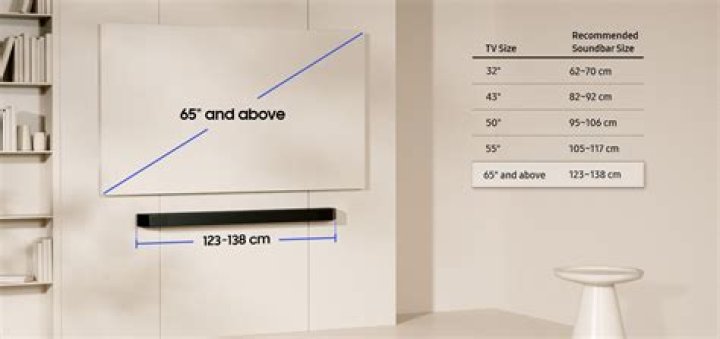 How long should a sound bar be?