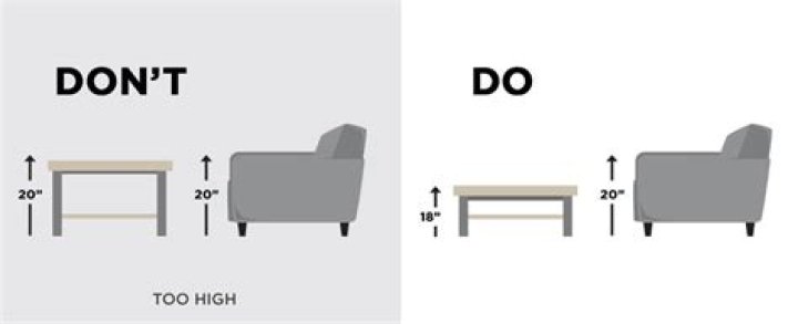 How long should your coffee table be compared to your couch?