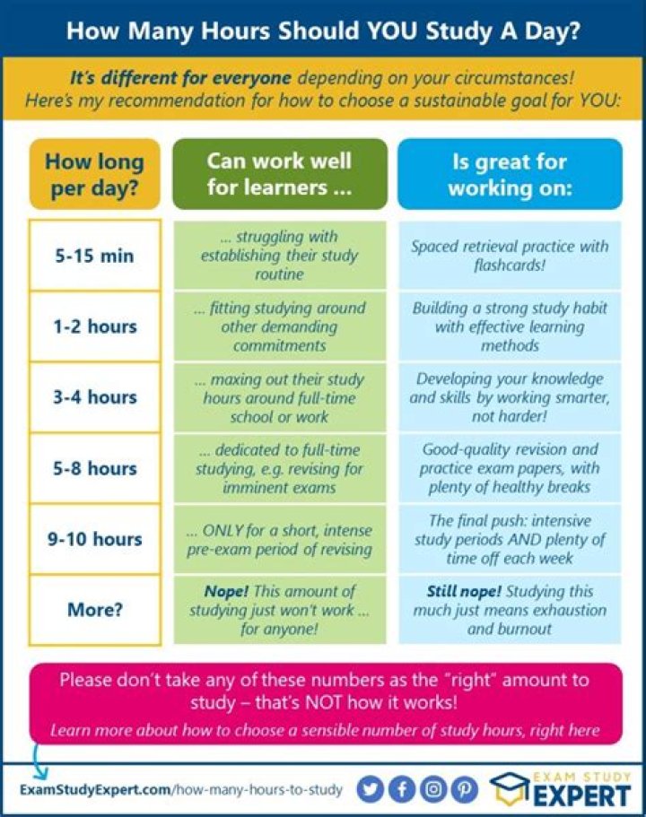 How long will it take for each stage to be studied in?