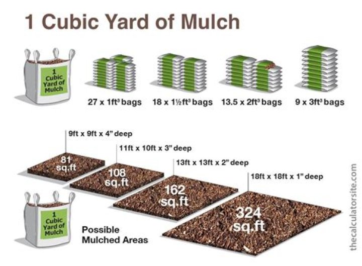 How many bags of compost are in a cubic yard?
