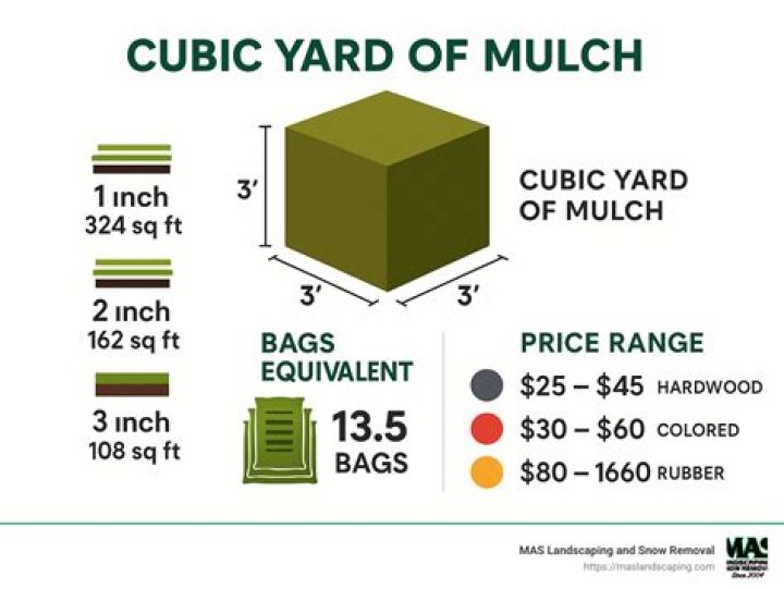 How many bags of mulch equal a cubic yard?