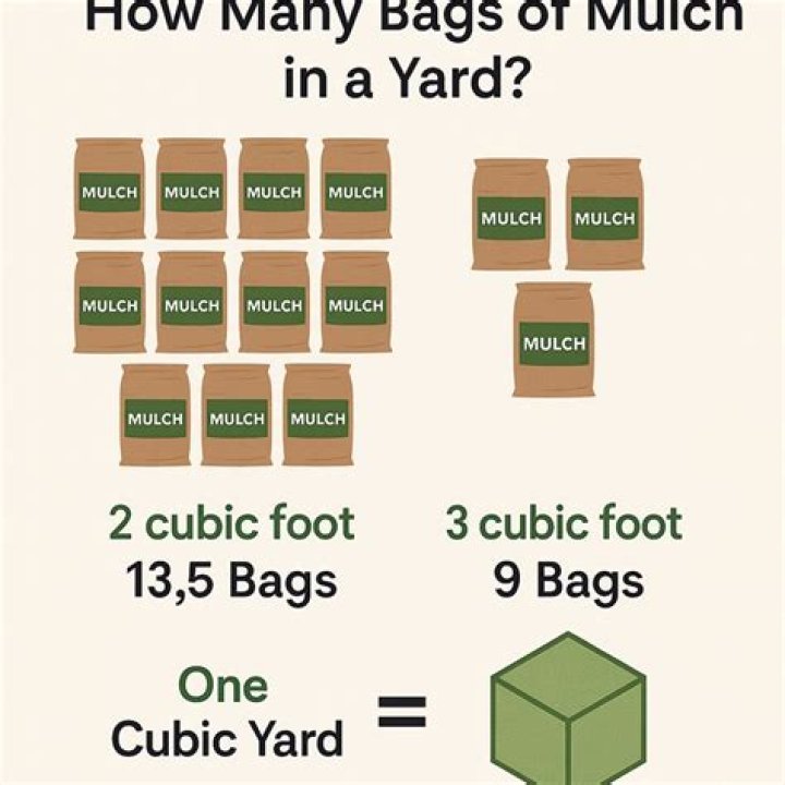 How many bags of soil are in a cubic yard?