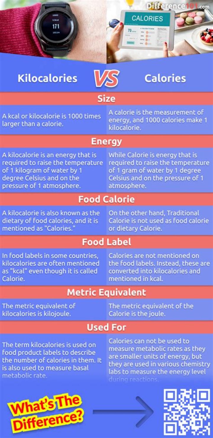How many calories are in 1 tub of ice cream?