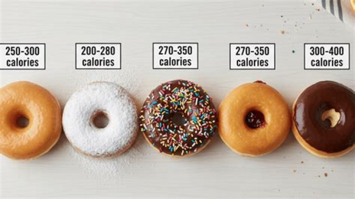 How many calories are in scoops?