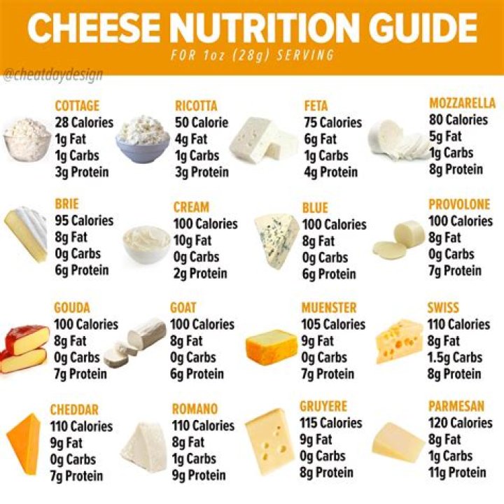 How many calories in a slice of cheese on a burger?