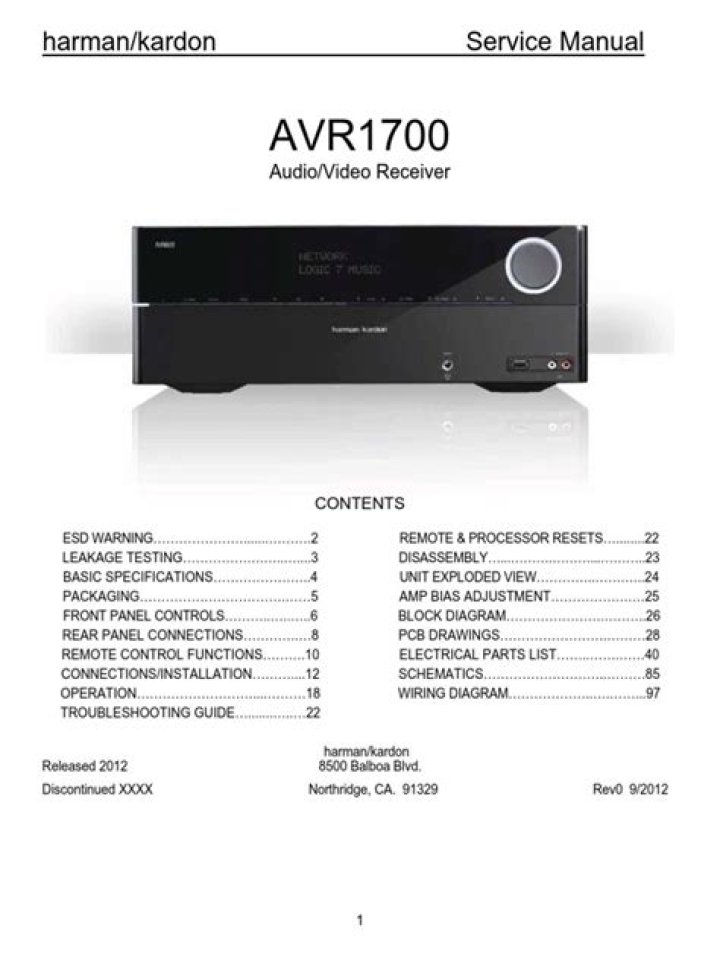 How many channels does Harman Kardon AVR 1700 have?