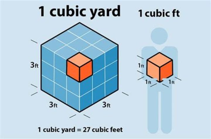 How many cubic feet are in 2 yards of dirt?