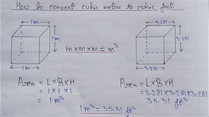 How many cubic feet are in a kg?