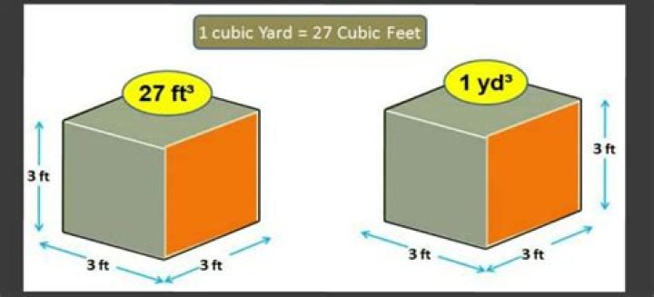 How many cubic feet of sand are in a cubic yard?