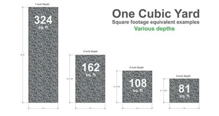 How many cubic yards are in an acre?