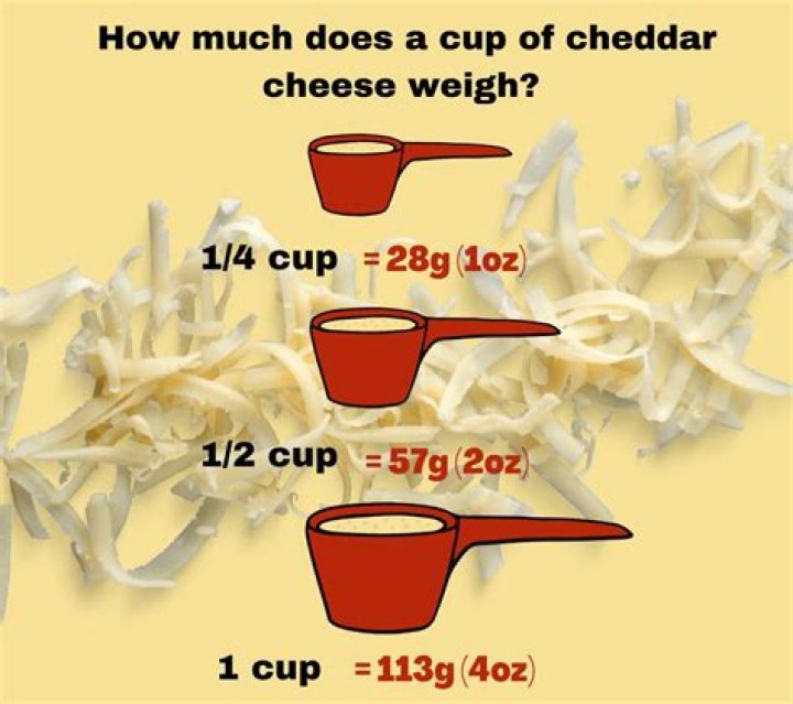 How many cups is 2 oz grated cheese?