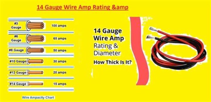 How many feet can 14 gauge wire carry?