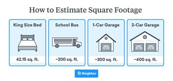 How many feet is a square foot?