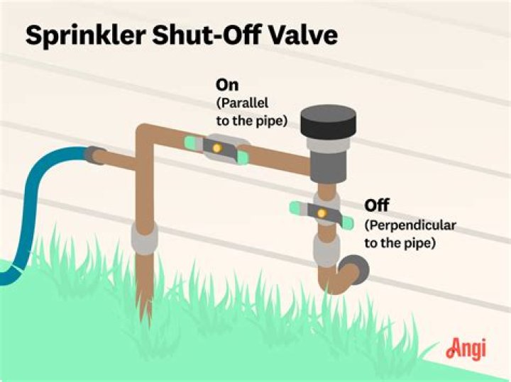 How many gallons per day does a sprinkler system use?