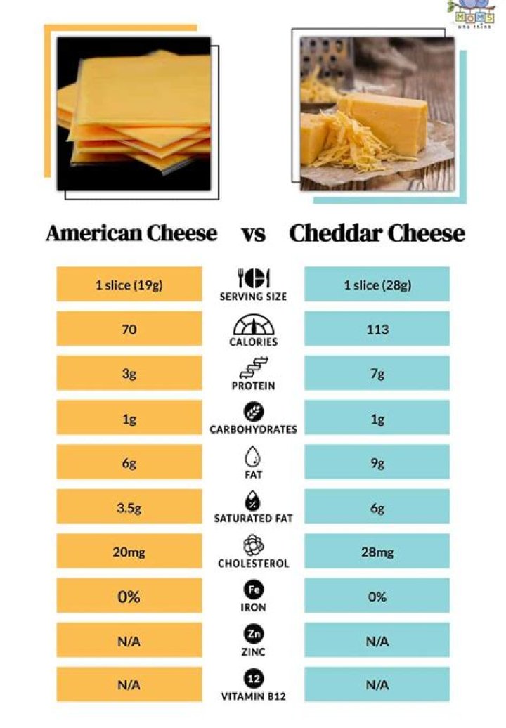 How many grams is 8 oz of cheese?
