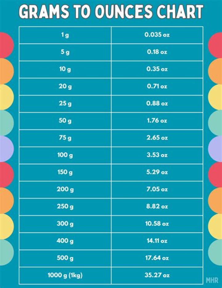 How many grams is a full can of soda?