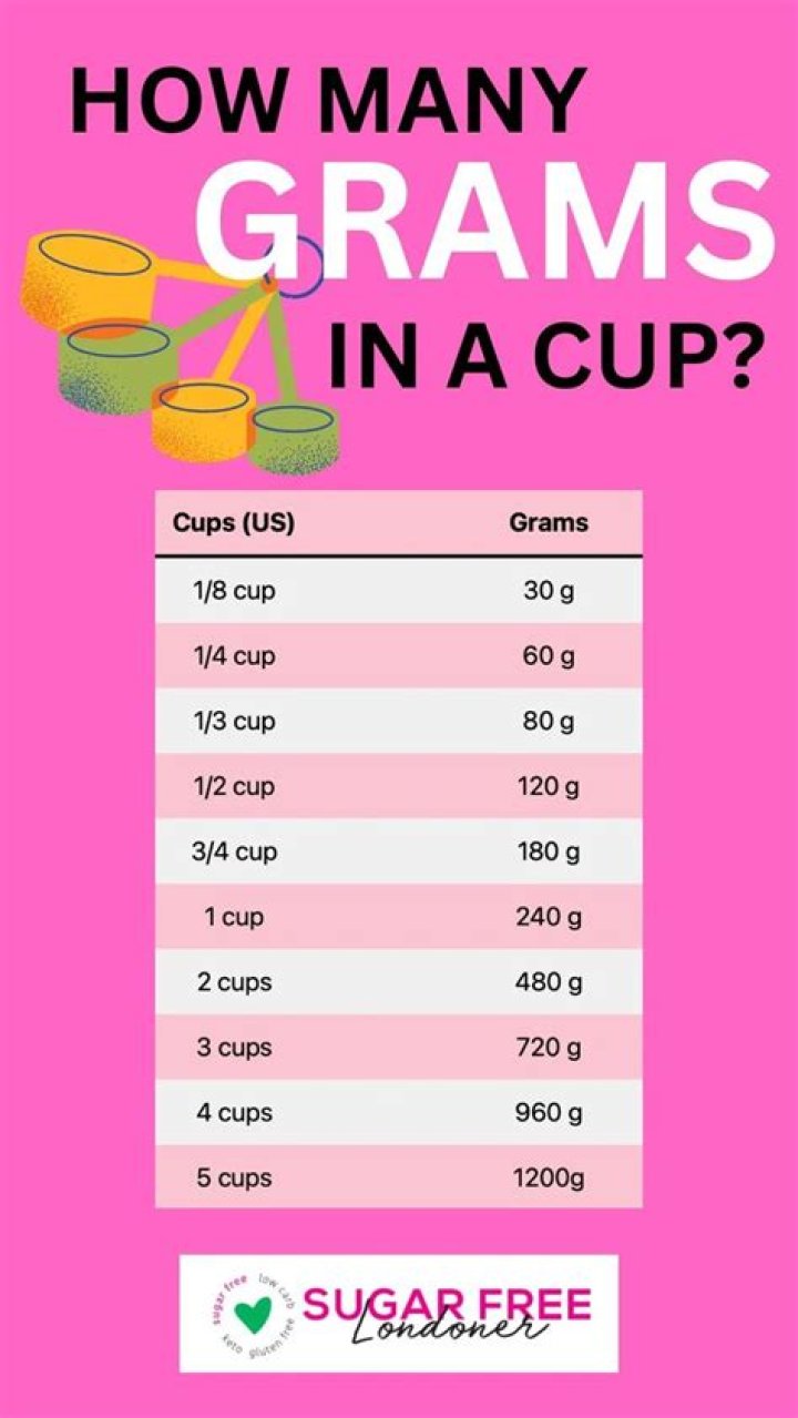 How many grams is a Litre of ice cream?