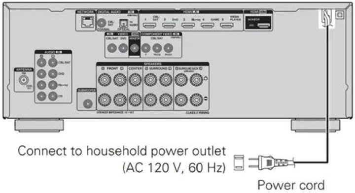 How many HDMI inputs does Denon avr-1913 have?