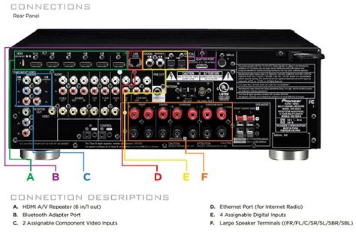 How many HDMI inputs does pioneer vsx-1020 have?
