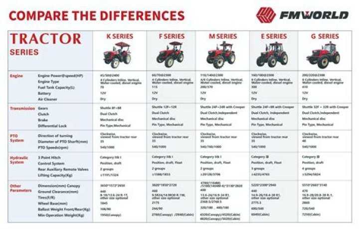 How many horsepower is in a lawn mower?