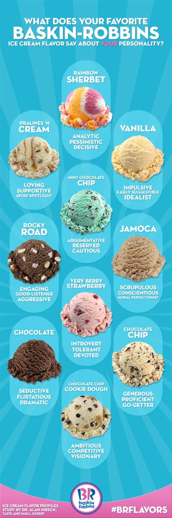 How many ice cream flavors are in Baskin-Robbins?