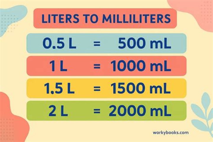 How many Litres of milk does it take to make a Litre of ice cream?