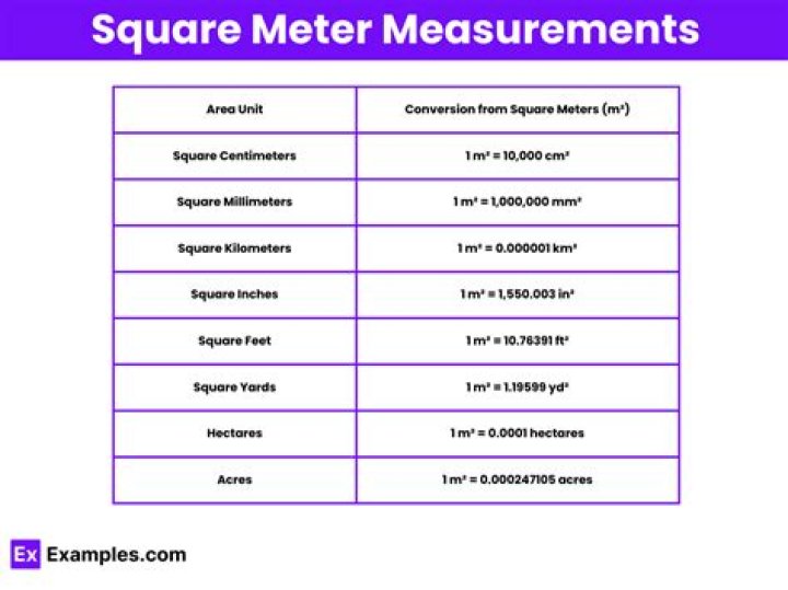 How many meters is 30 square meters?