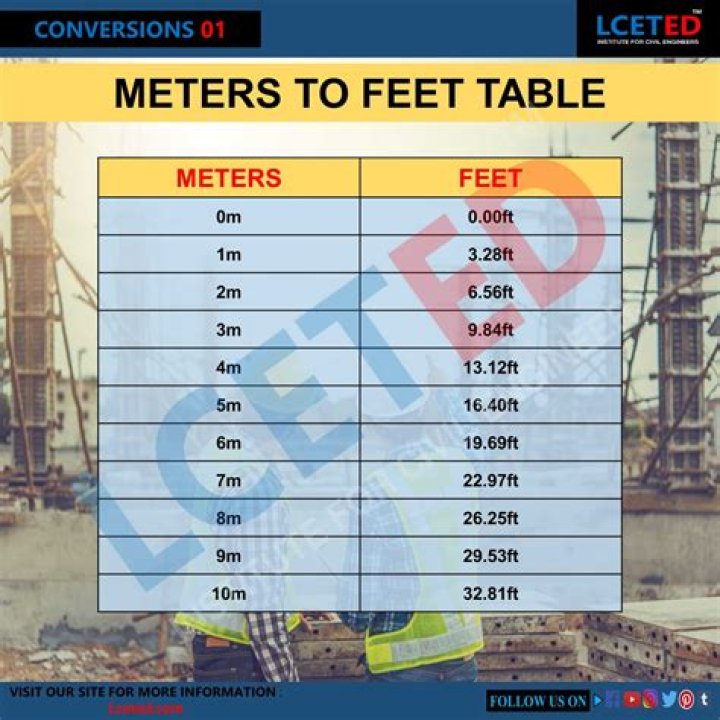 How many meters is 4/7 feet?