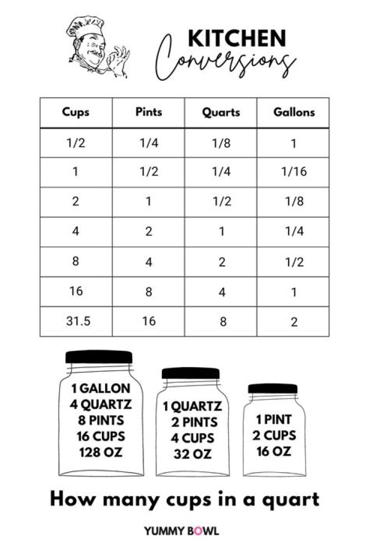 How many ounces are in a quart of ice cream?