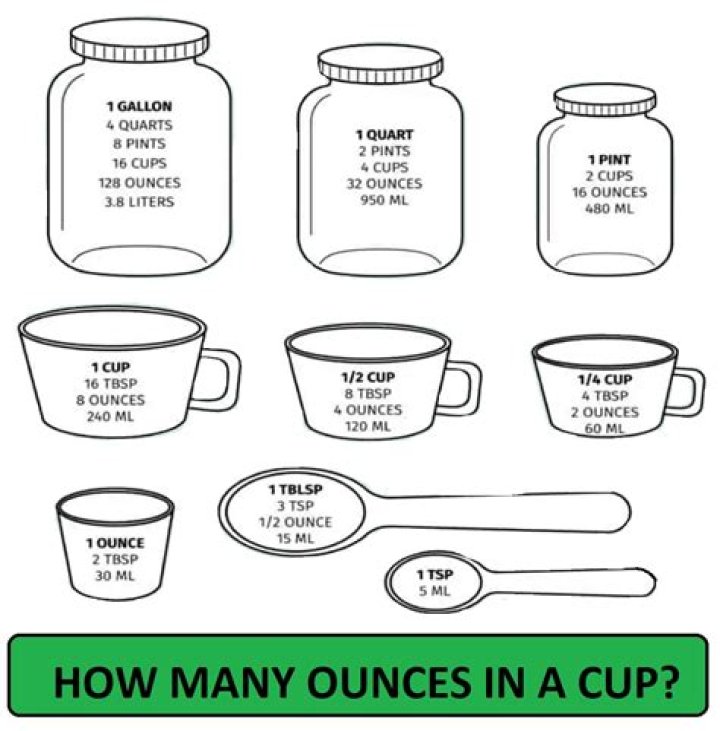 How many oz are in a cup of ice cream?