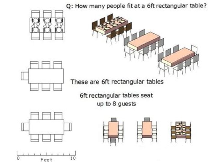 How many people can a rectangle table fit?