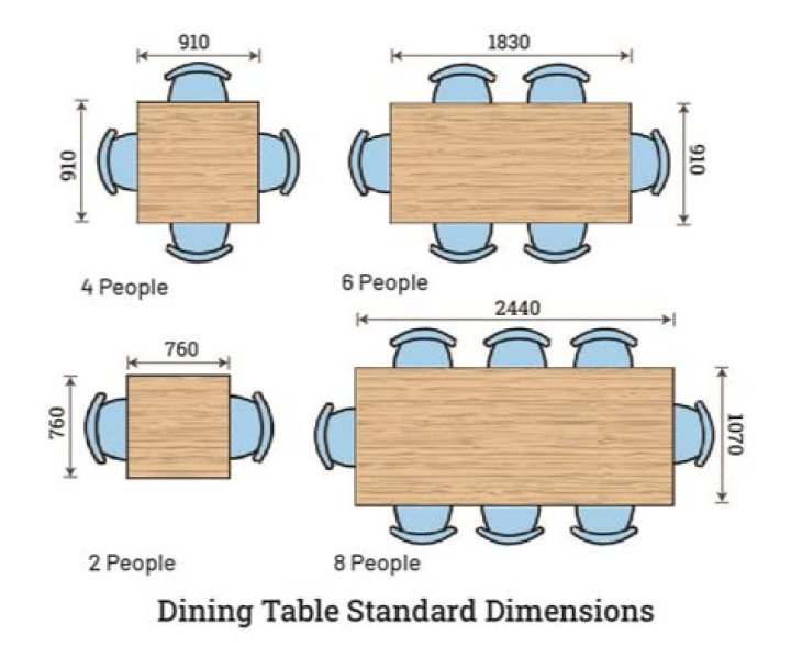 How many people can be on a dining table?