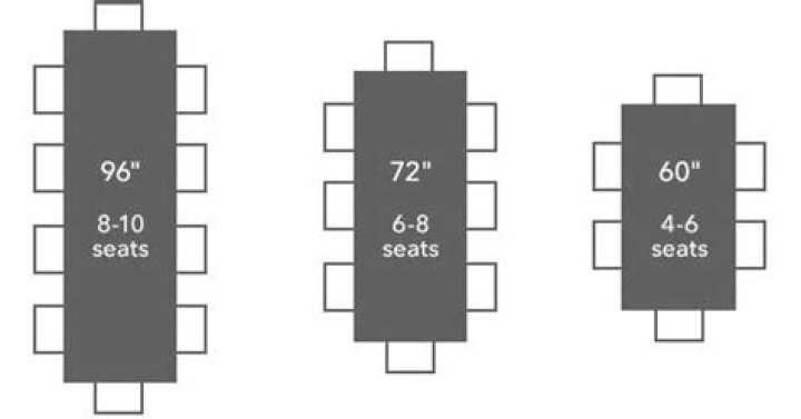 How many people does a 96 inch table sit?