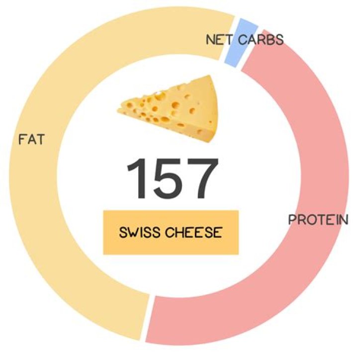How many pounds of cheese do I need for 15 people?