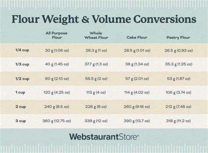 How many pounds of food does the average person eat per year?