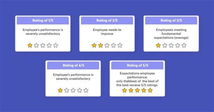 How many ratings do you have on Bose?